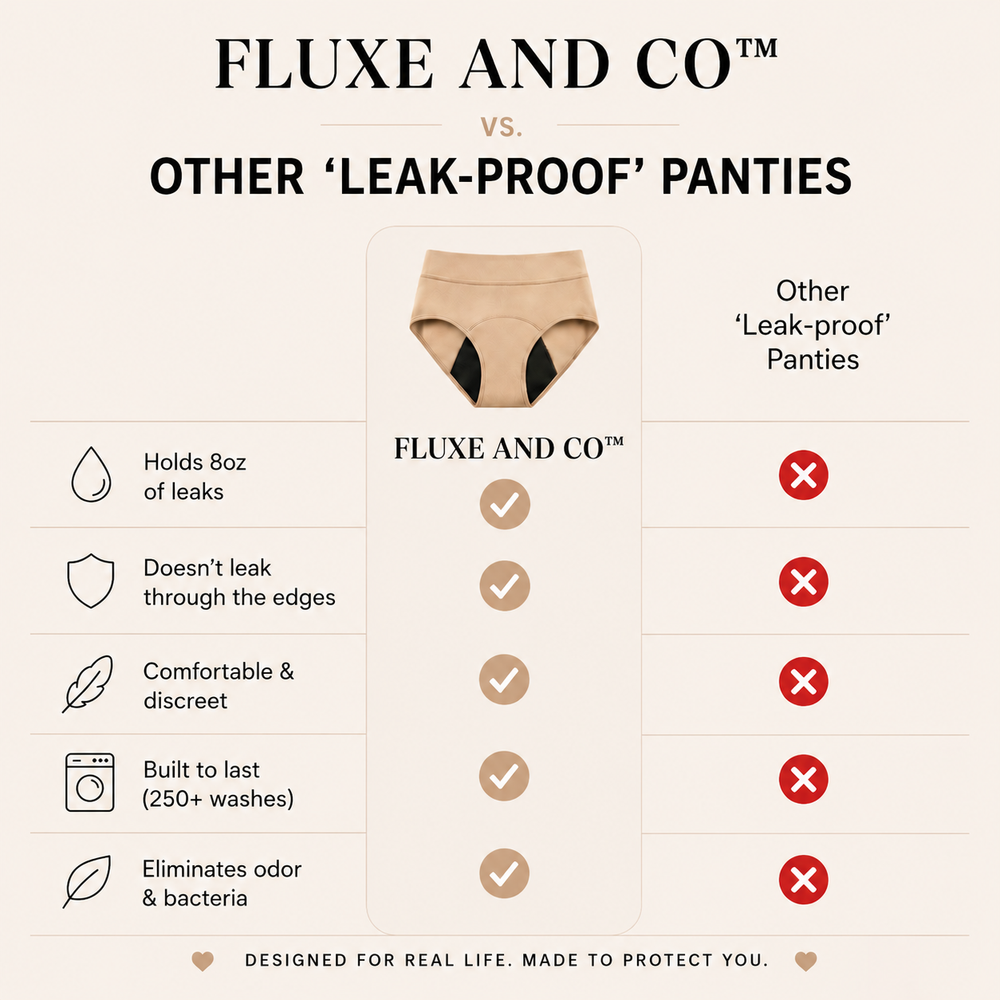 FLUXE AND CO™ 100% Leak-Proof Underwear — Reusable Incontinence Underwear for Women