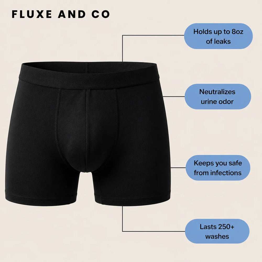 Men’s 100% Leakproof Underwear