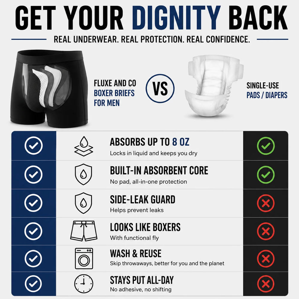 Men’s 100% Leakproof Underwear