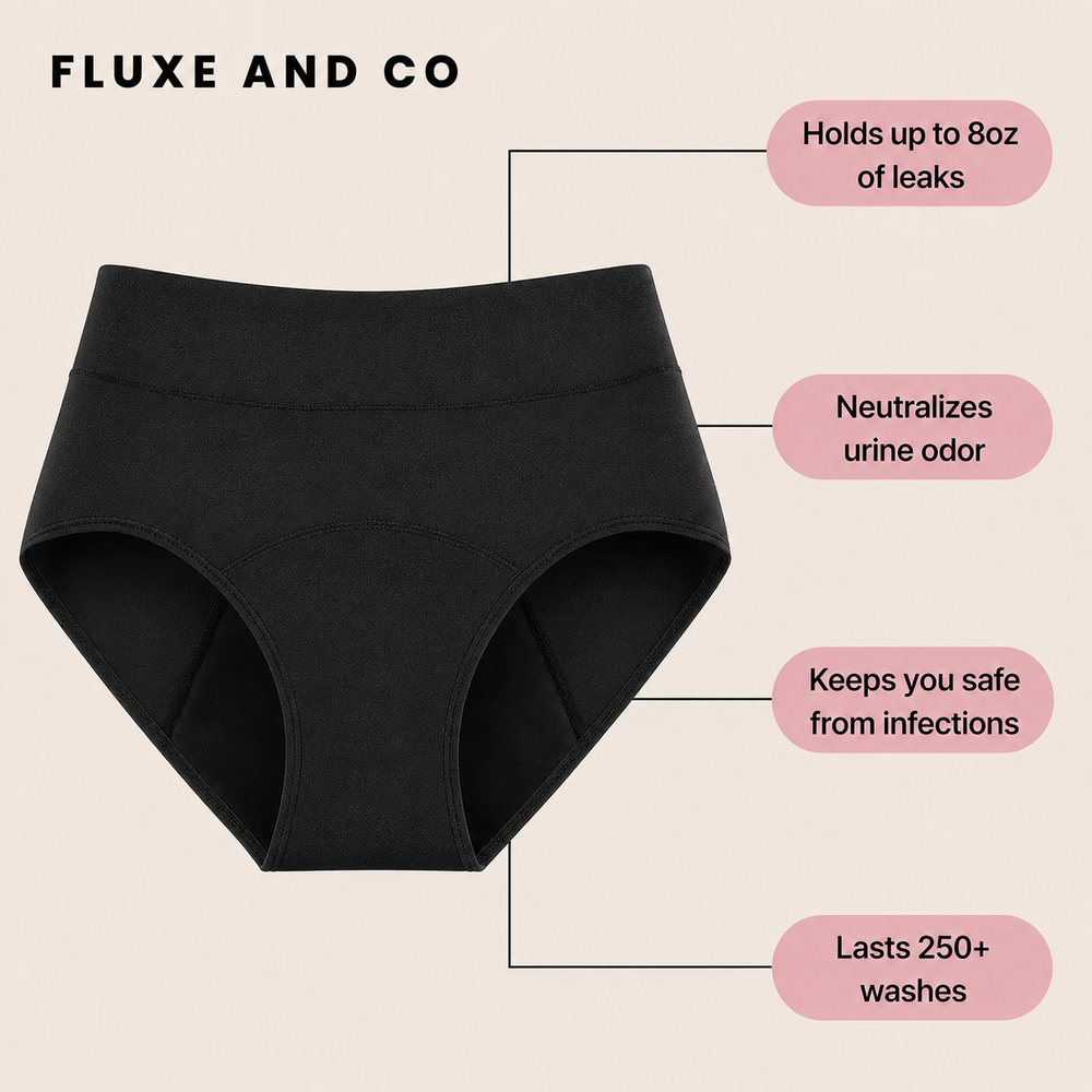 FLUXE AND CO™ 100% Leak-Proof Underwear (Black color)