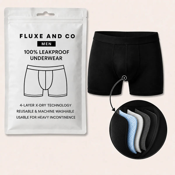 Men’s 100% Leakproof Underwear